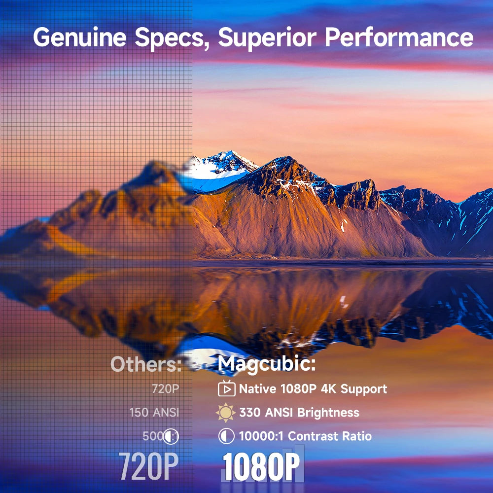 Magcubic HY310 Mini Projector